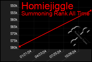 Total Graph of Homiejiggle