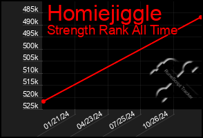 Total Graph of Homiejiggle