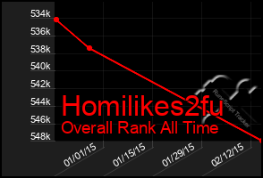 Total Graph of Homilikes2fu