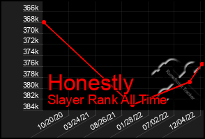 Total Graph of Honestly