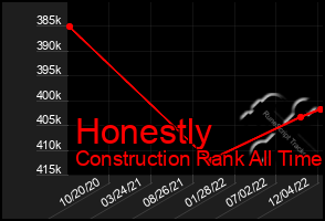 Total Graph of Honestly