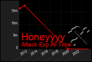 Total Graph of Honeyyyy