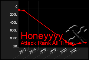 Total Graph of Honeyyyy