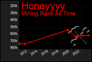 Total Graph of Honeyyyy