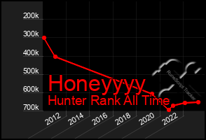 Total Graph of Honeyyyy