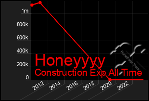 Total Graph of Honeyyyy