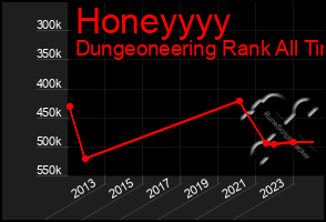 Total Graph of Honeyyyy