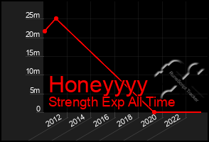 Total Graph of Honeyyyy