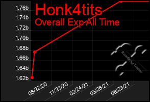 Total Graph of Honk4tits