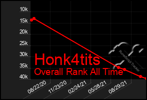 Total Graph of Honk4tits