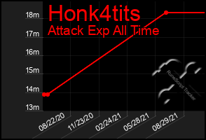 Total Graph of Honk4tits