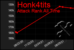 Total Graph of Honk4tits