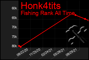 Total Graph of Honk4tits