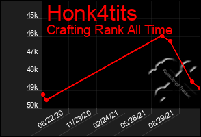 Total Graph of Honk4tits