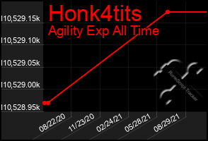 Total Graph of Honk4tits