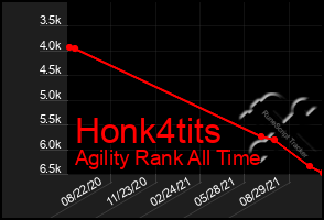 Total Graph of Honk4tits
