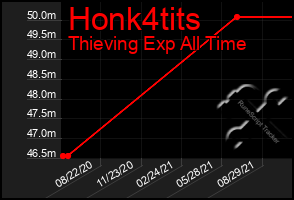 Total Graph of Honk4tits