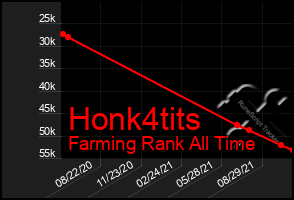 Total Graph of Honk4tits