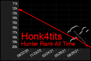 Total Graph of Honk4tits