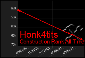 Total Graph of Honk4tits