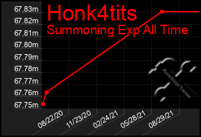 Total Graph of Honk4tits