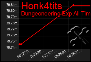 Total Graph of Honk4tits