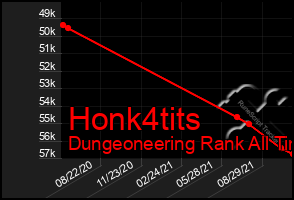 Total Graph of Honk4tits