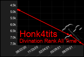 Total Graph of Honk4tits