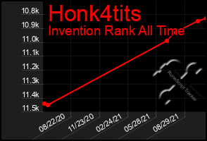 Total Graph of Honk4tits
