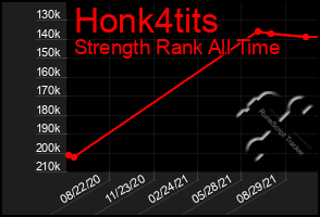 Total Graph of Honk4tits
