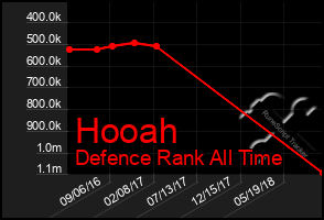 Total Graph of Hooah