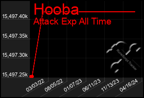 Total Graph of Hooba