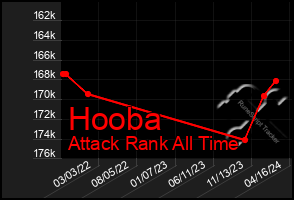 Total Graph of Hooba