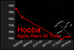 Total Graph of Hooba