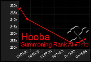 Total Graph of Hooba