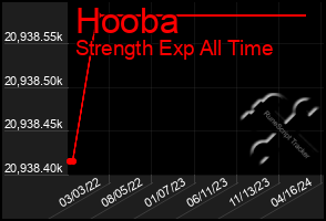 Total Graph of Hooba