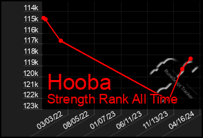 Total Graph of Hooba