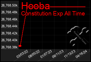 Total Graph of Hooba