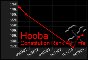 Total Graph of Hooba