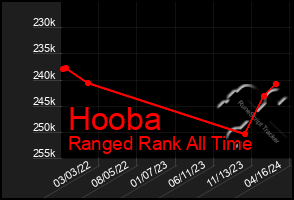 Total Graph of Hooba