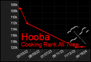 Total Graph of Hooba