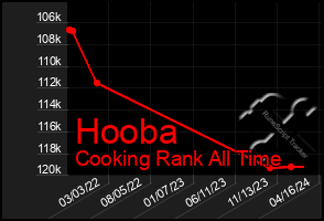 Total Graph of Hooba