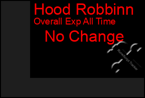 Total Graph of Hood Robbinn