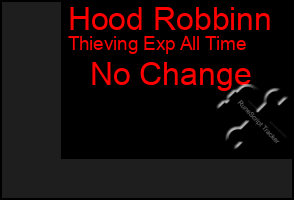 Total Graph of Hood Robbinn