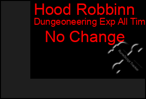 Total Graph of Hood Robbinn