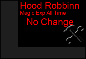 Total Graph of Hood Robbinn