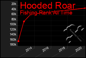 Total Graph of Hooded Roar