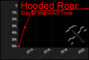 Total Graph of Hooded Roar