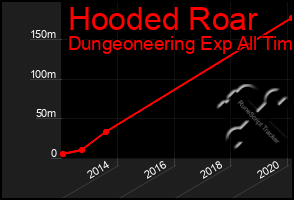 Total Graph of Hooded Roar