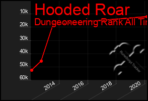 Total Graph of Hooded Roar